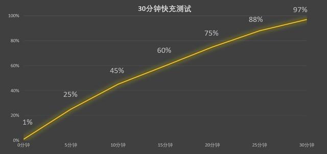 OPPO Reno8 pro+可以用多久