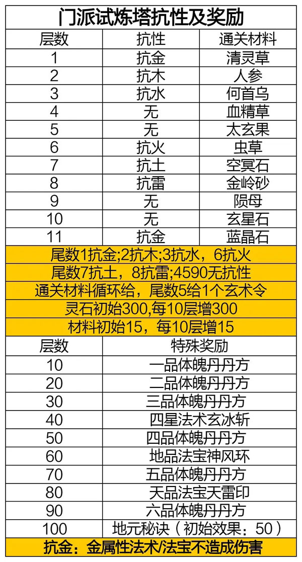 凡人传说vivo版