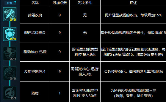 星际卫队2025最新版