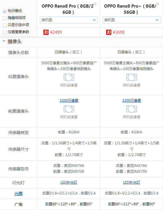 OPPO reno8 pro和OPPO reno8 pro+哪个好