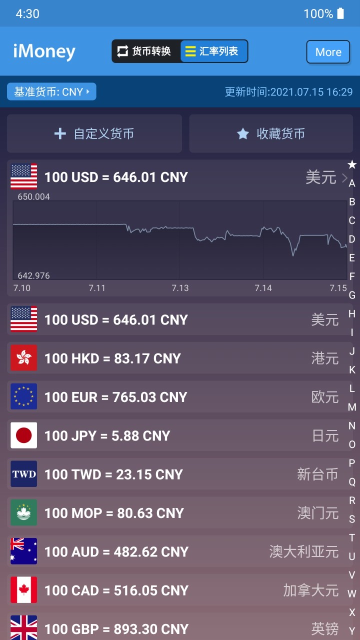 iMoney