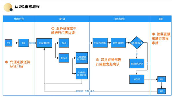 掌中通app