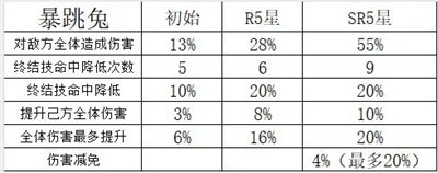 命运圣契oppo专属渠道版