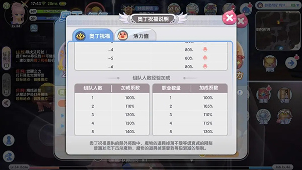仙境传说:新启航腾讯版