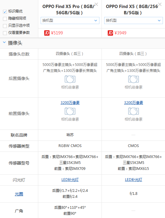 OPPO Find X5 Pro和OPPO Find X5的区别