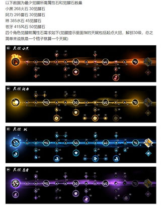 忍者必须死3腾讯账号版