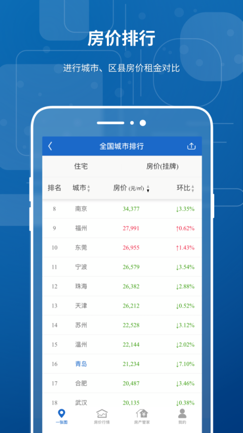 中国房价行情app