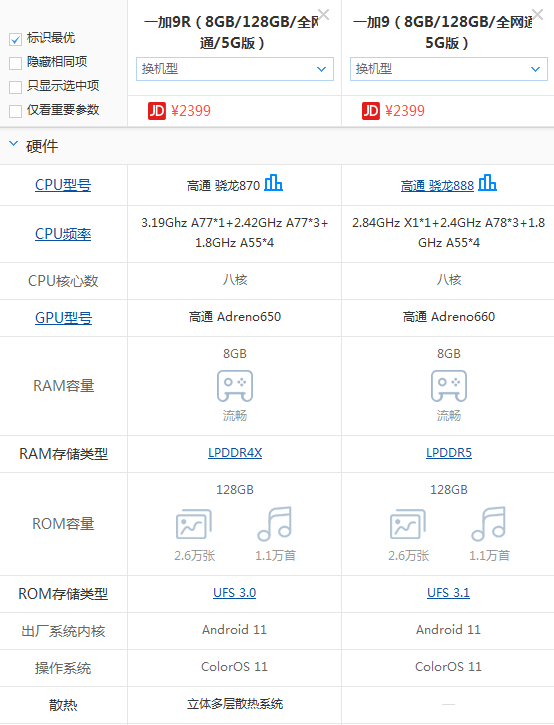一加9R和一加9区别大不大