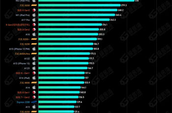 2024年6月手机处理器性能天梯图