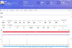 一加13能120帧玩原神吗