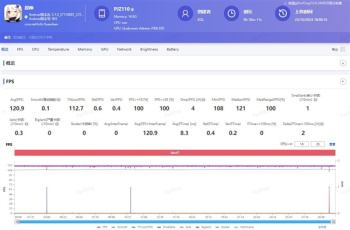 一加13能120帧玩原神吗