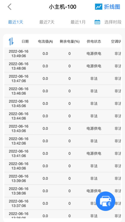 环境云控通app