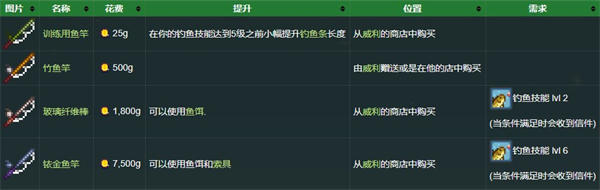 星露谷物语国际版