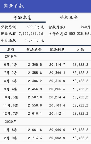 贷款计算器