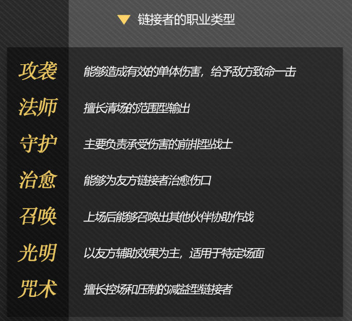 梦的第七章官方手游