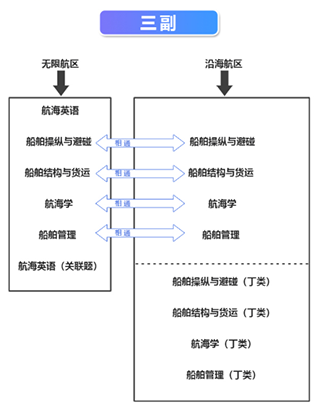 幸福海员通app