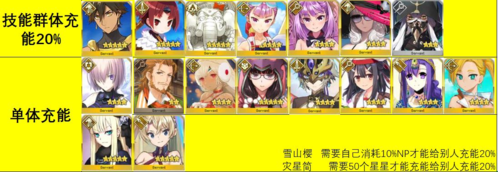 命运冠位指定360账号版