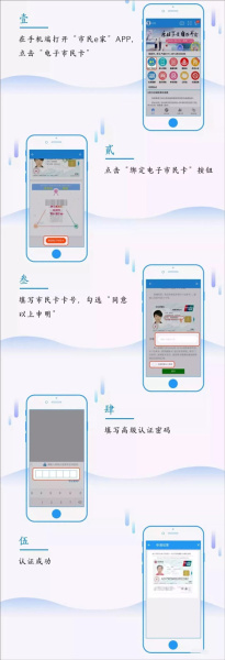 市民e家app