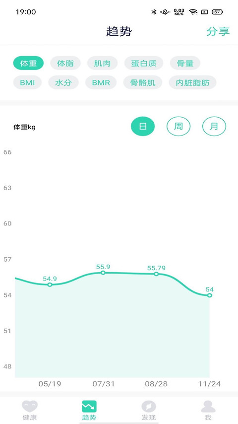 品麦云康app