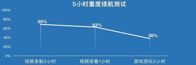 OPPO K9s能续航多久
