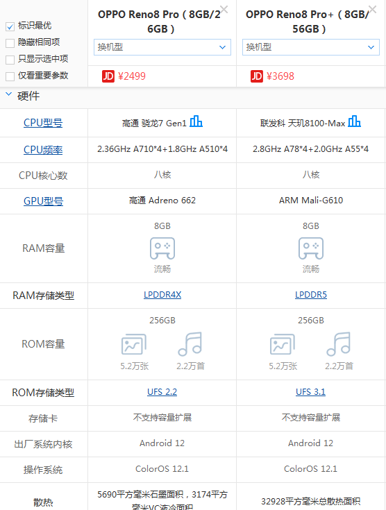 OPPO reno8 pro和OPPO reno8 pro+哪个好