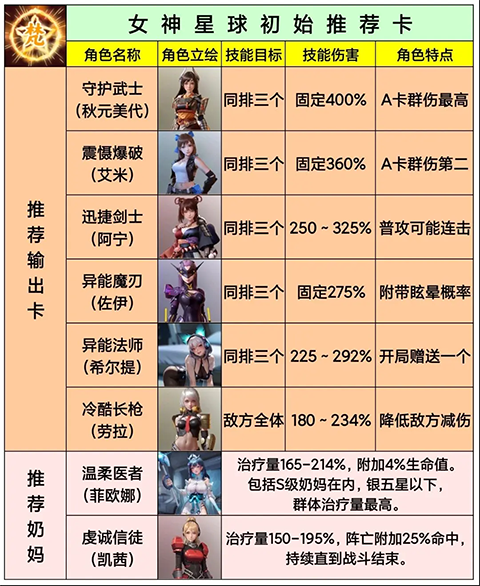 女神星球腾讯版