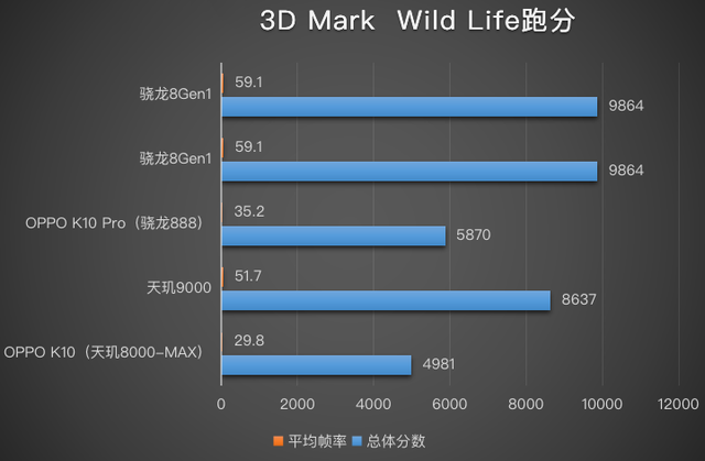 OPPO K10 pro跑分具体分数