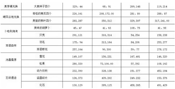 龙之国物语腾讯版