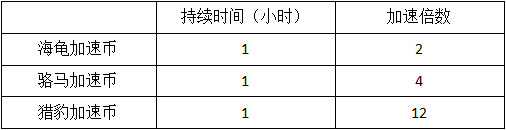 模拟城市我是市长国际服
