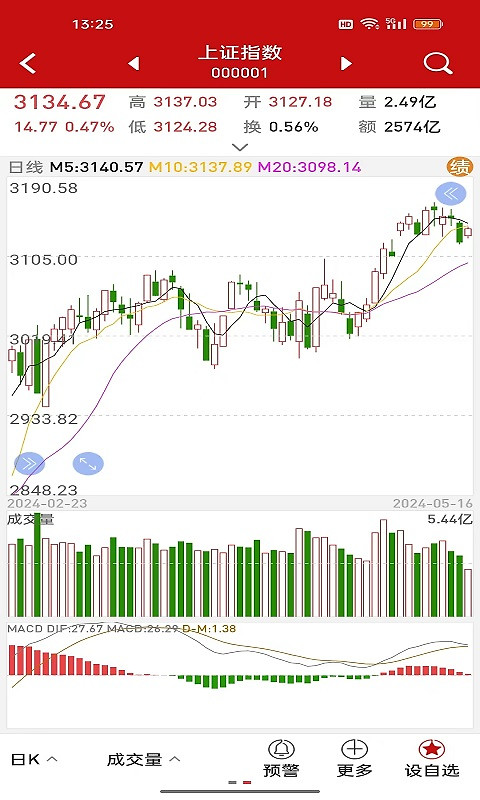 钱龙app