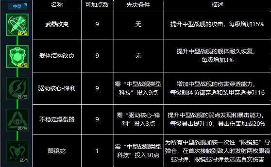 星际卫队2025最新版