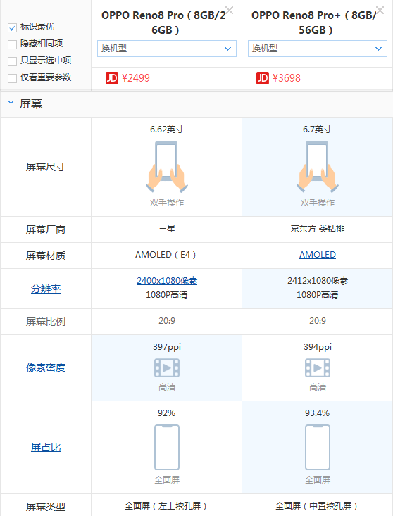 OPPO reno8 pro和OPPO reno8 pro+哪个好