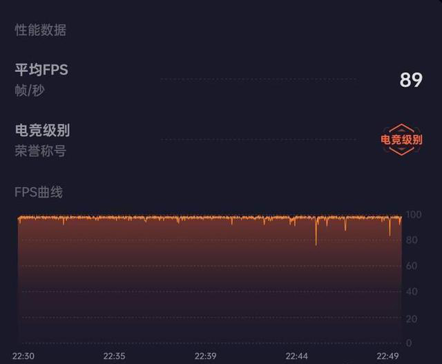 OPPO Find X3是否支持王者120帧