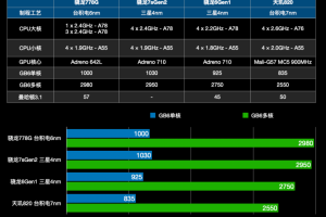 骁龙6 Gen1相当于天玑多少