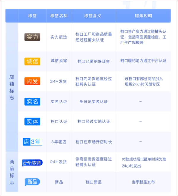 鞋捕头app