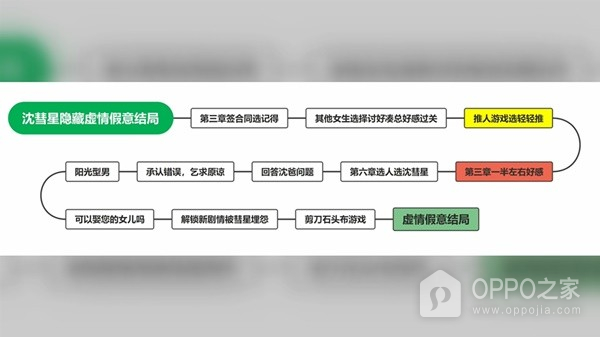 完蛋我被美女包围了手游官方正版