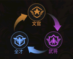 合体三国0.1折