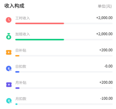 小时工记加班app