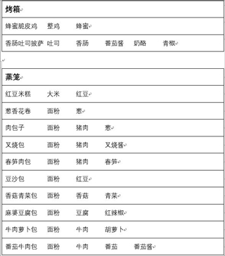 兔子与餐厅官方版