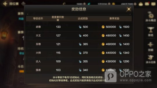 地下城与勇士手游国际服