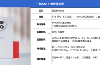 一加Ace 5游戏性能怎么样