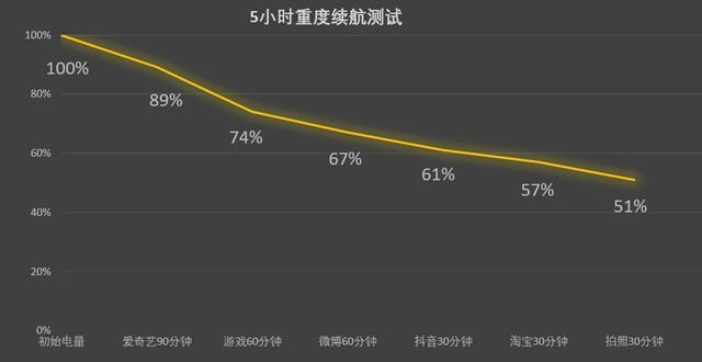 OPPO Reno8 pro+可以用多久