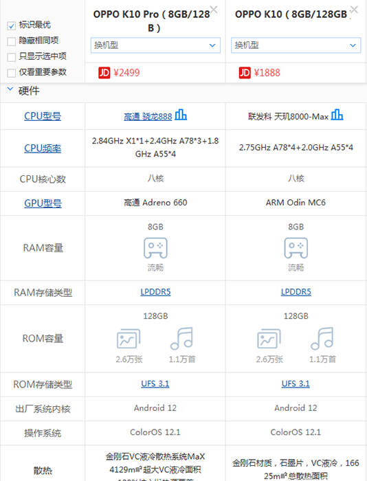 OPPO K10 pro和OPPO K10区别在哪