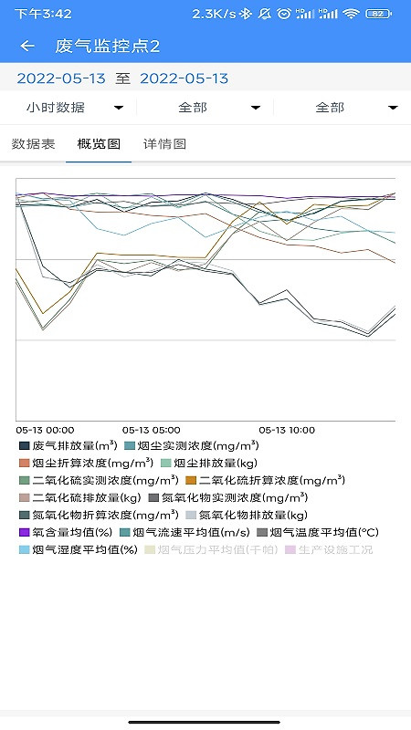 企业环保通app