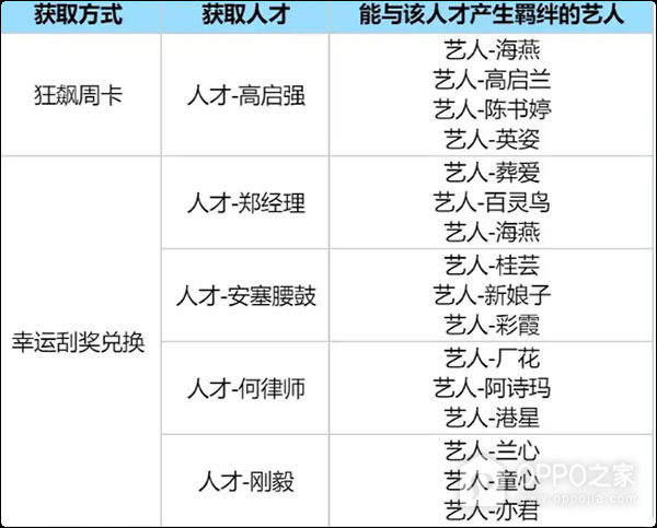 时光杂货店oppo渠道服