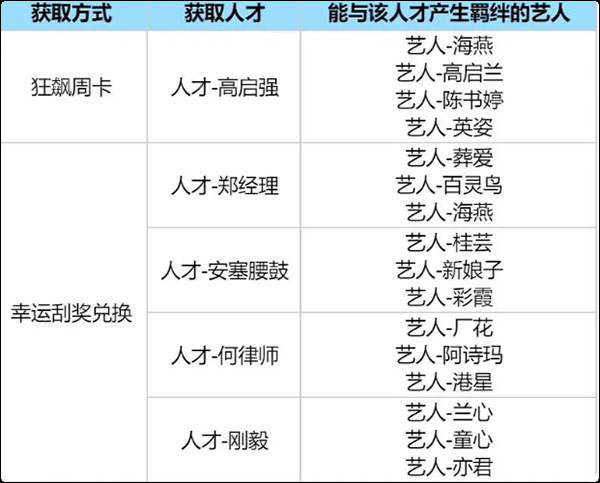 时光杂货店oppo账号渠道服