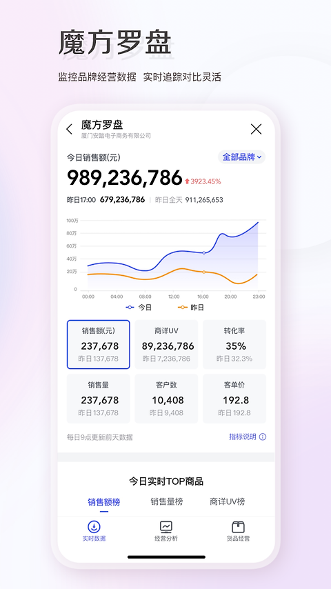 唯商通app