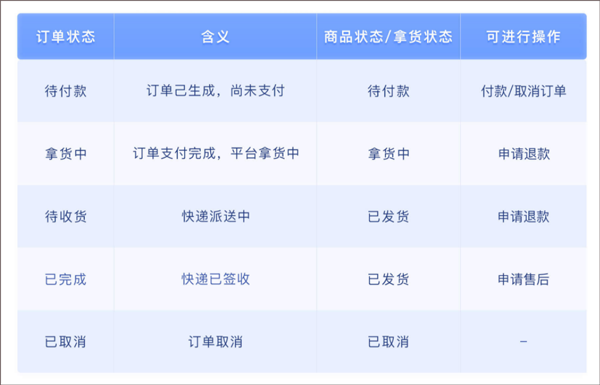 鞋捕头app