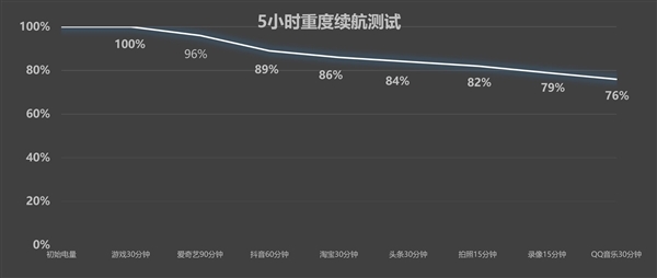 真我GT7 Pro竞速版测评，骁龙8至尊版手机性价比之王，该有的它都有！