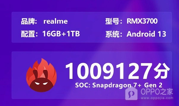 真我GTNeo5SE跑分分数介绍